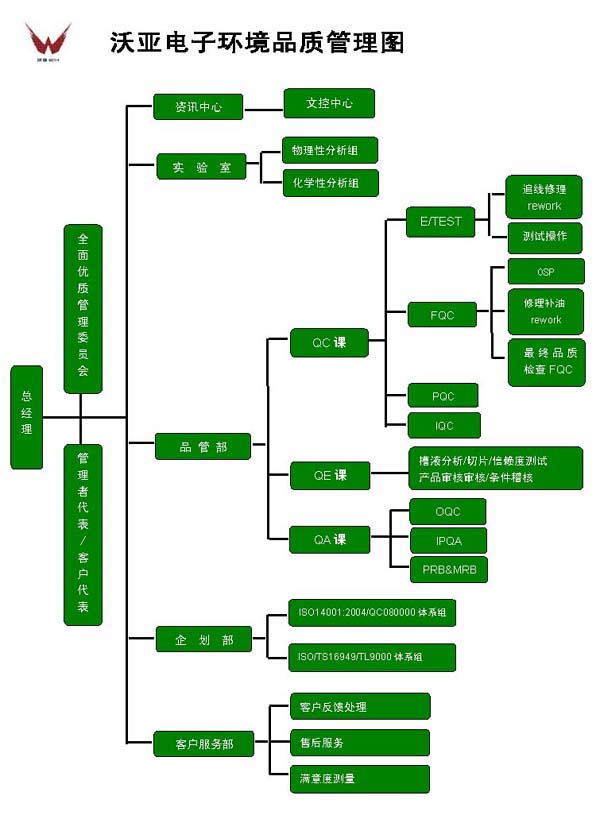 环境品质控制流程图